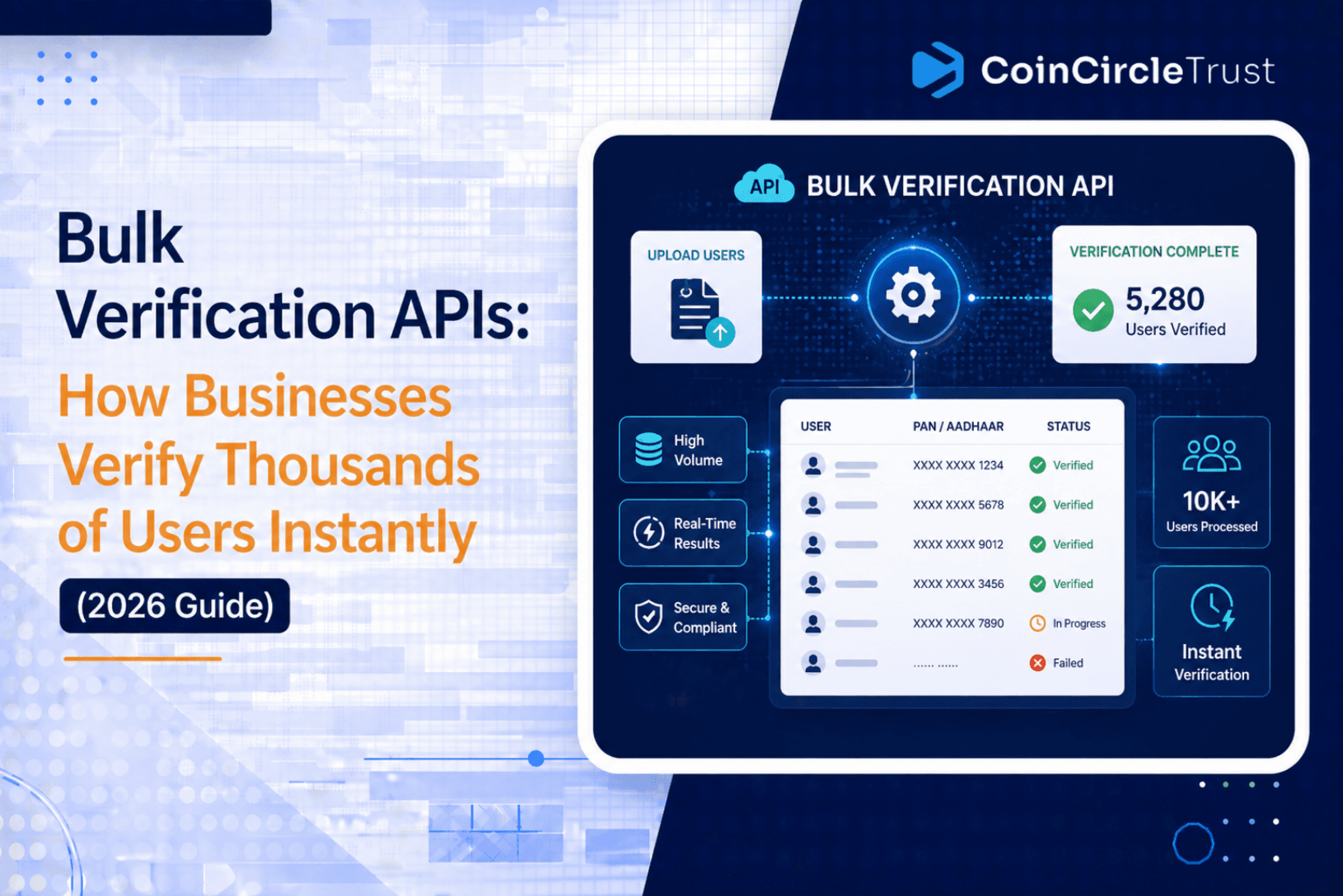 Commodity Verification Bulk Verification APIs: How Businesses Verify Thousands of Users ...