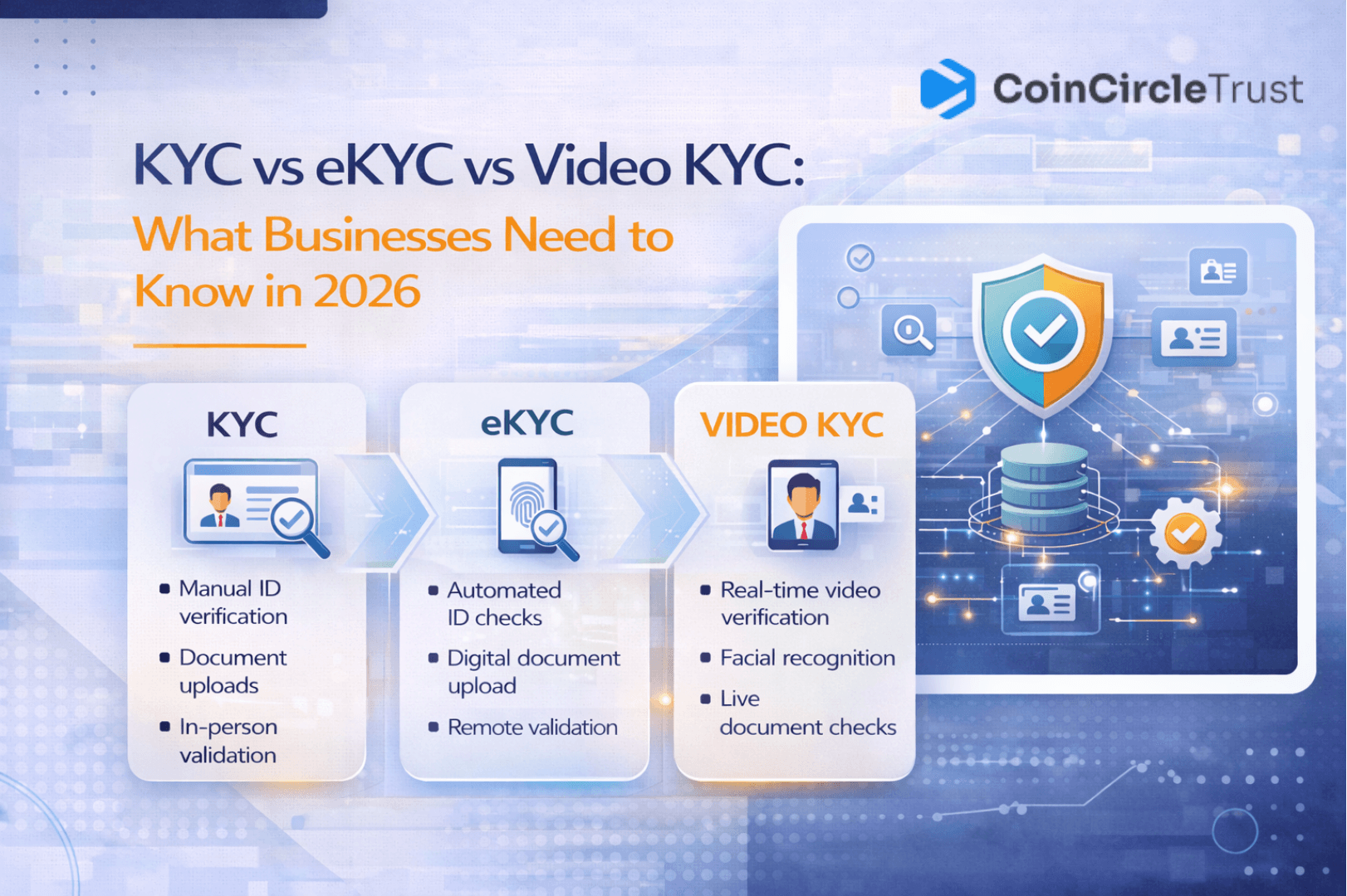 Useb E Kyc KYC vs eKYC vs Video KYC: What Businesses Need to Know in 2026