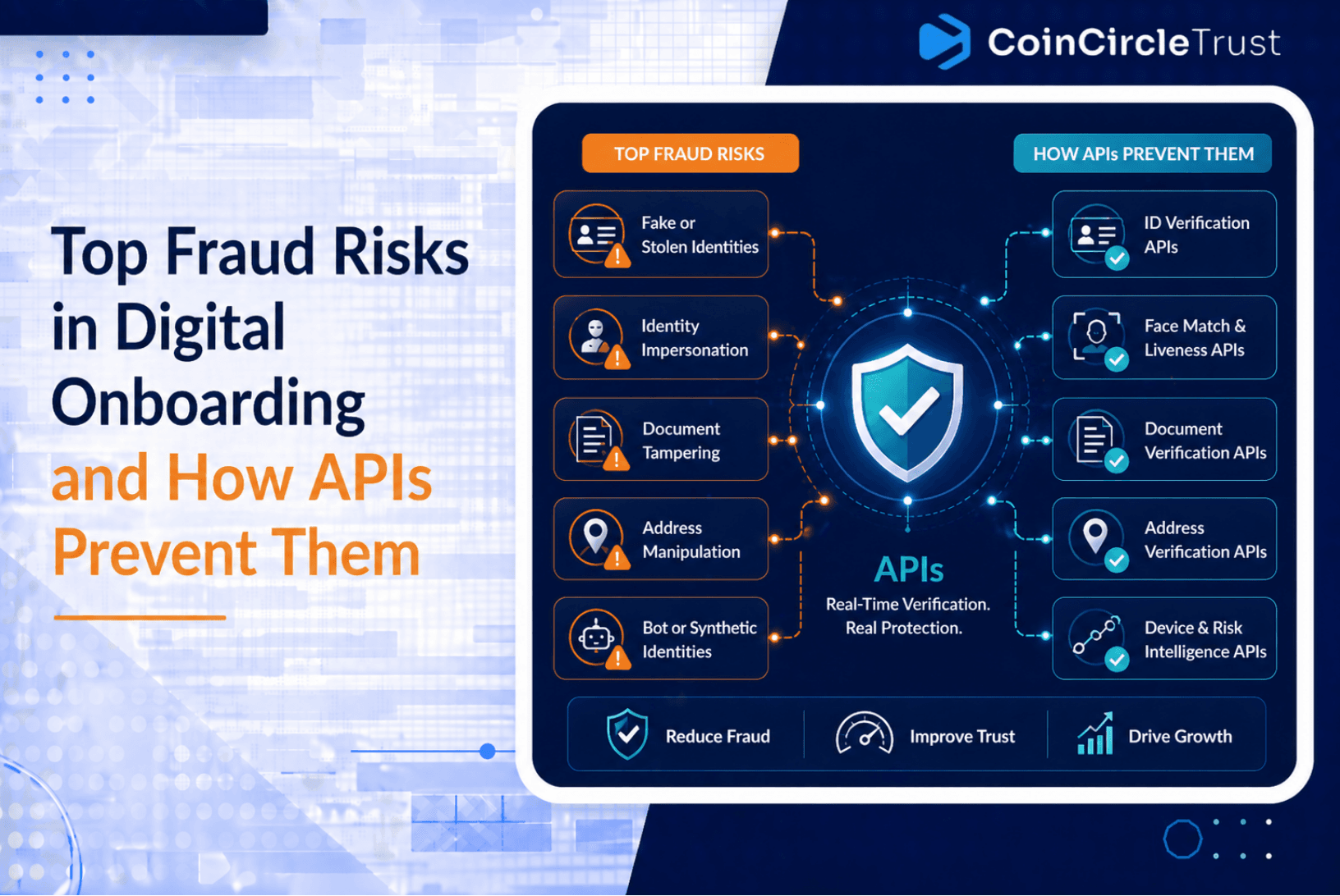 Fraud Detection Api Top Fraud Risks in Digital Onboarding and How APIs Prevent Them (2026 ...