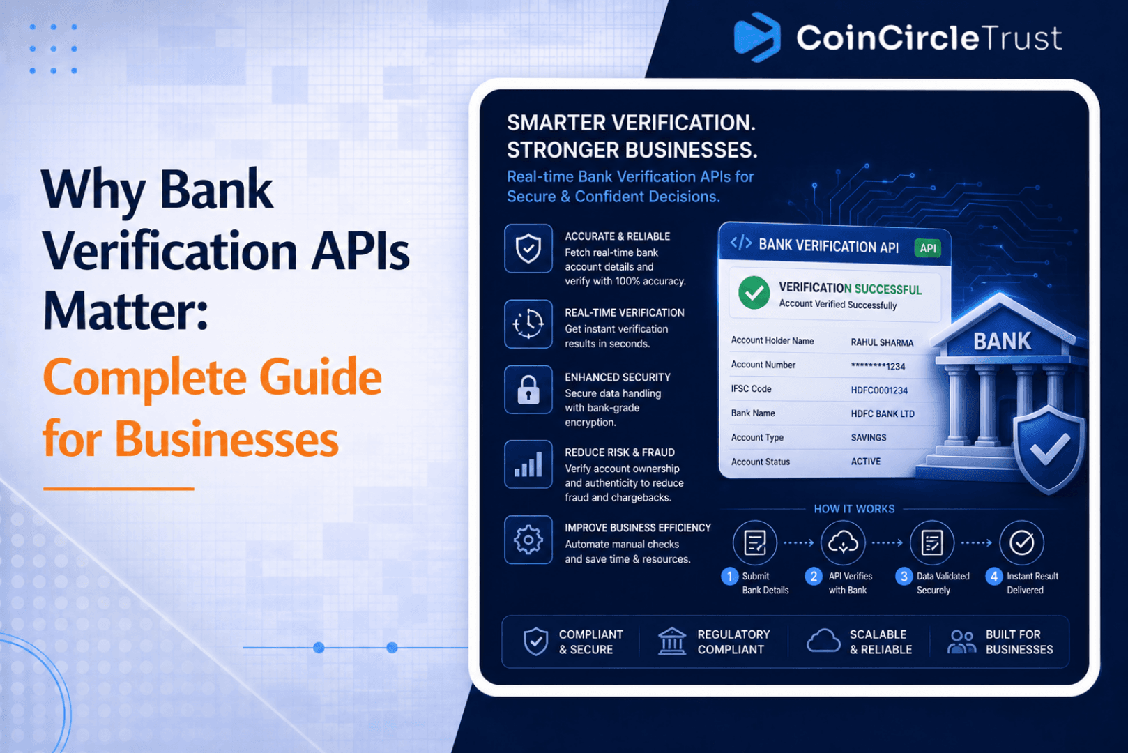 Why Bank Verification APIs Matter: Complete Guide for Businesses